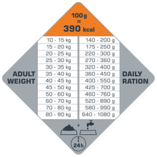 Load image into Gallery viewer, Opti life digestive care medium/maxi