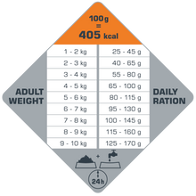 Load image into Gallery viewer, Opti life mini digestion