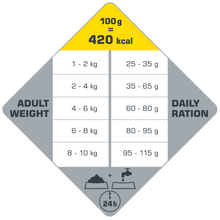 Load image into Gallery viewer, Opti life mini adult