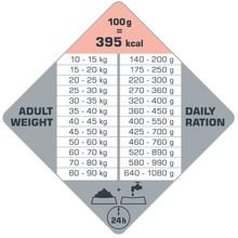 Load image into Gallery viewer, Opti life skin medium/maxi