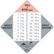 Load image into Gallery viewer, opti life mini skin care