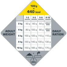 Load image into Gallery viewer, Opti life puppy mini