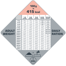 Load image into Gallery viewer, Opti life All breed sensitive puppy salmon